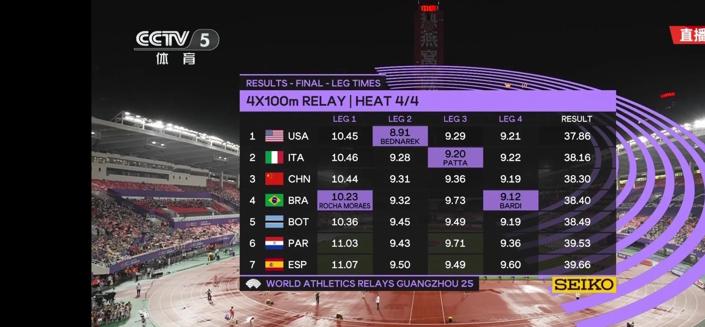 开云体育官网登录穆古鲁扎连续五场比赛得分超过逆转，日本队挑战极限！的简单介绍